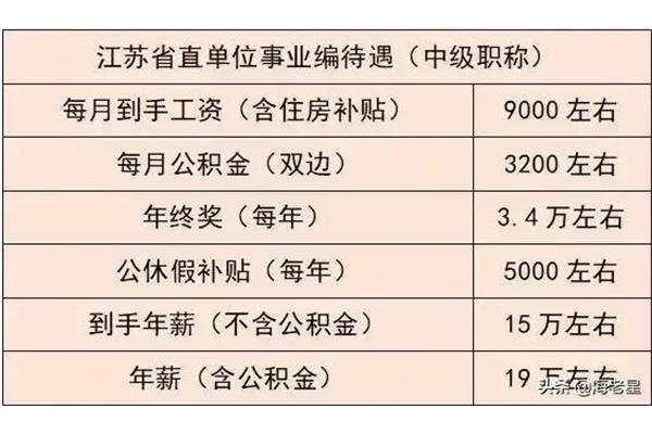 南京公务员工资