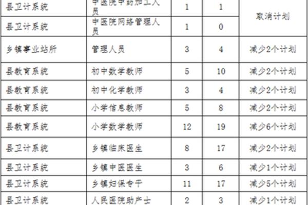 湖南省事业单位