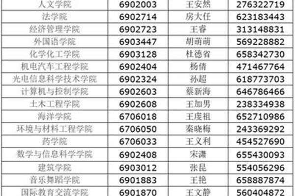 烟台大学电话