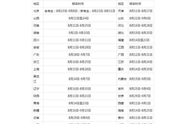 消防报名时间