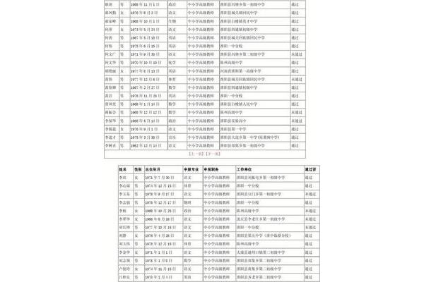 周口市职称网