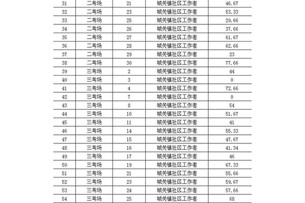 湖南省事业单位