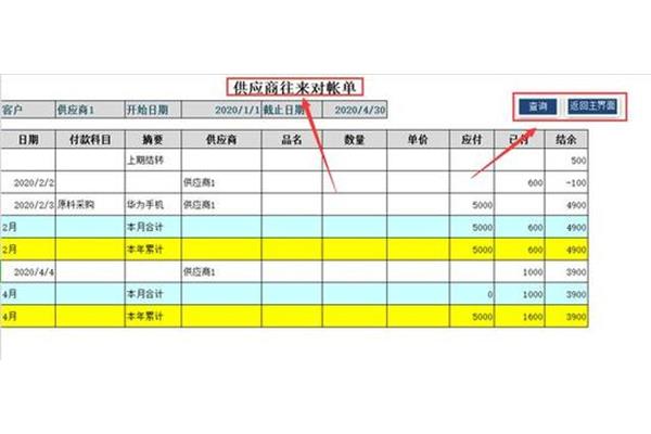 往来款项主要包括