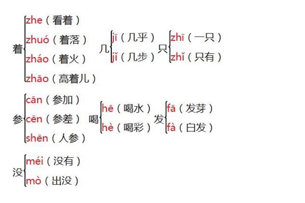 几乎的反义词