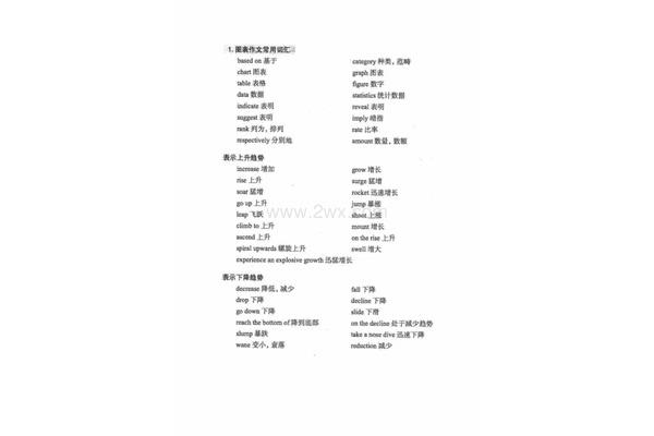 英语四级词汇大全