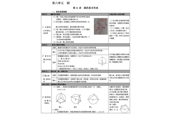 圆的知识梳理