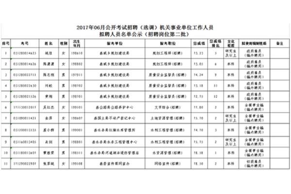 湖南省事业单位