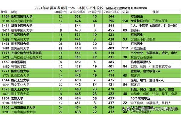 300多分的大学
