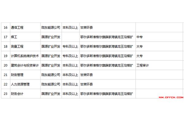 内蒙古招聘网