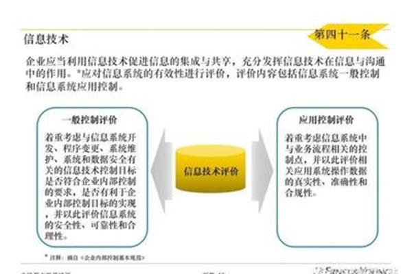 内部控制的作用