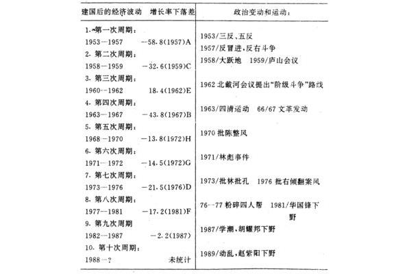 政治历史情况