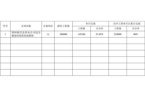 工程进度表