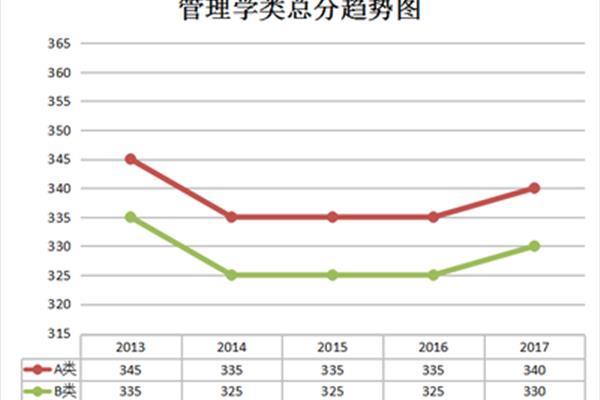 研究生总分