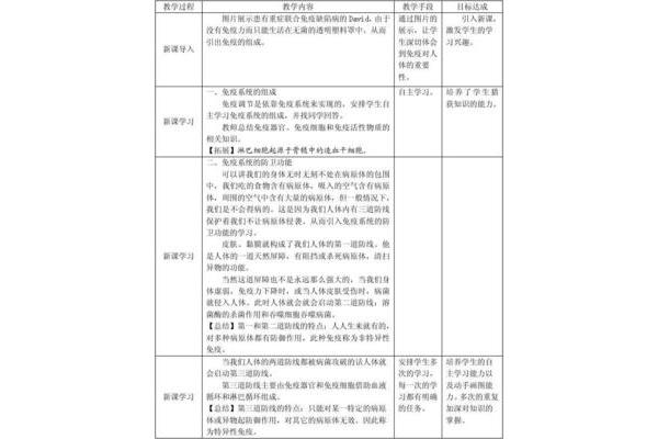 免疫调节教案