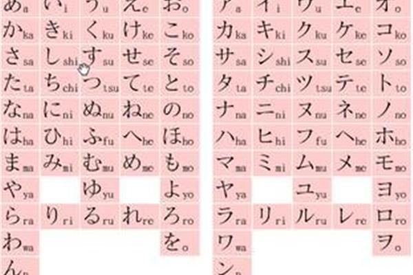 日语罗马字