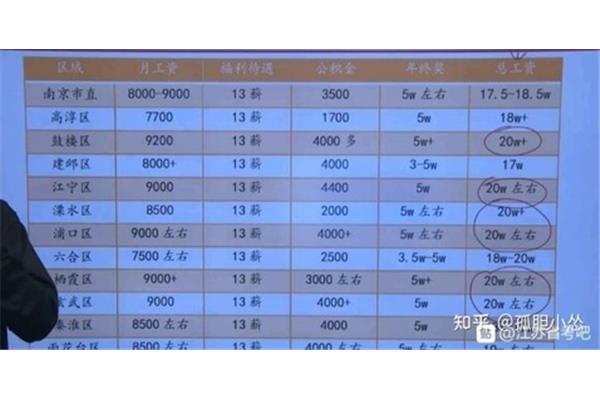 南京公务员工资