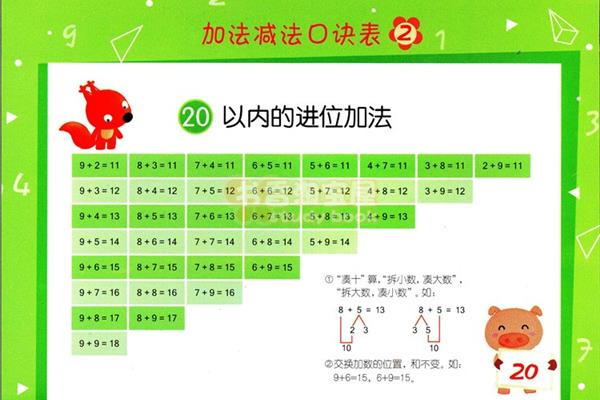 加法减法口诀表