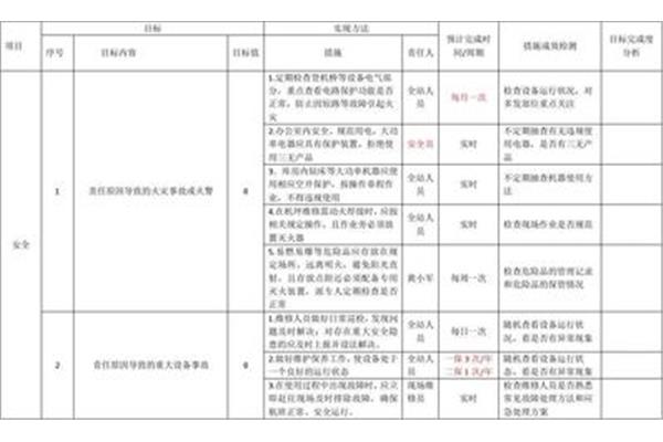 工作计划与目标