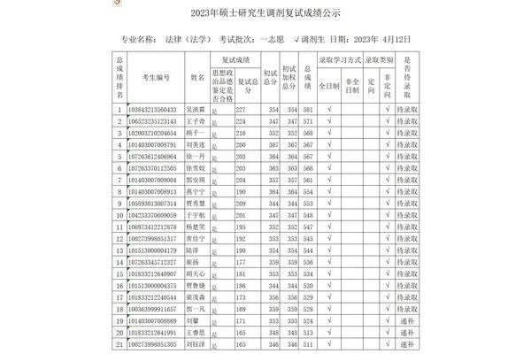 烟台大学电话