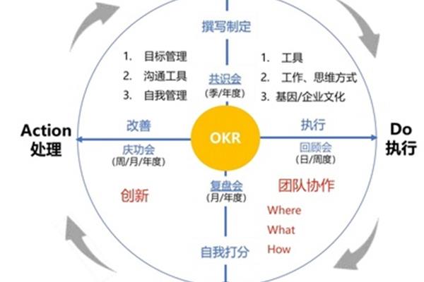 绩效什么意思