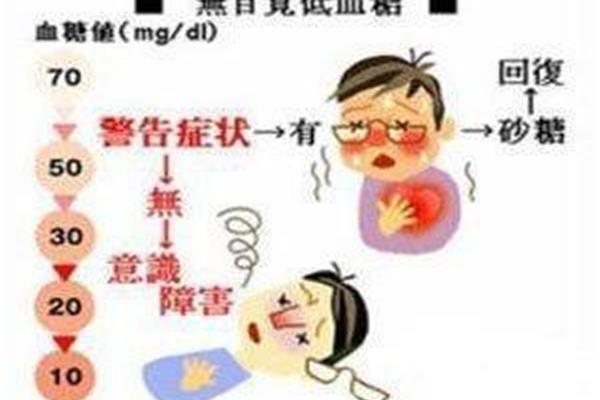 低血糖怎么缓解