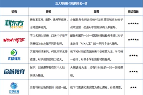 考研补习机构