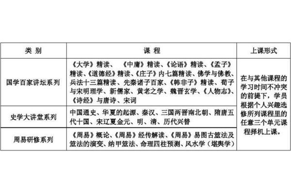 普莱斯顿大学