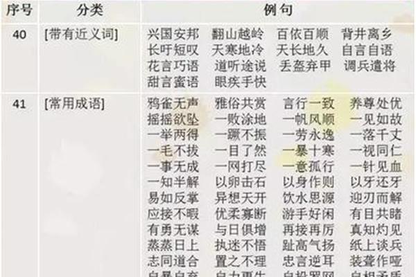 应有尽有的近义词
