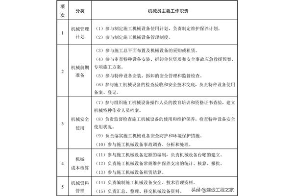 机械员岗位职责