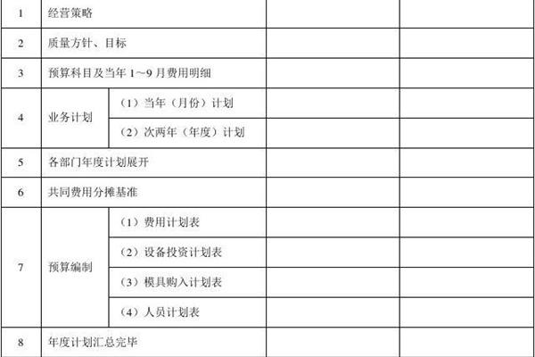 工程进度表