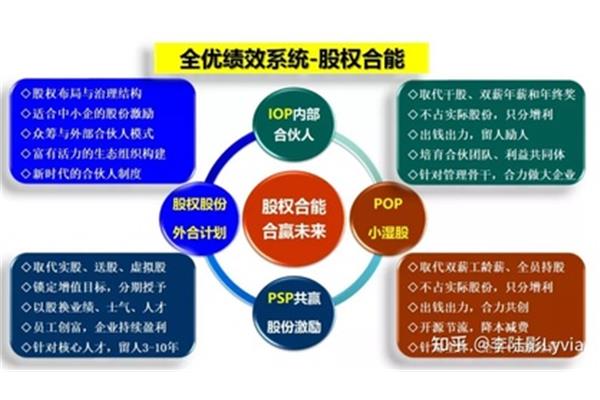 绩效什么意思