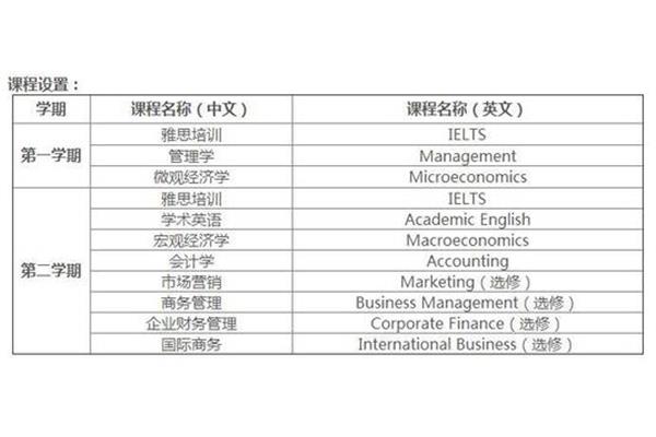 商务英语专业课程