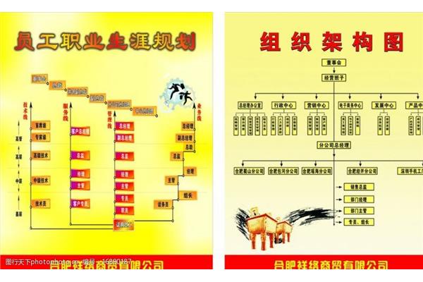职业规划图