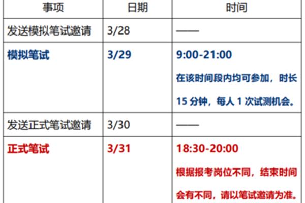 浦发银行校园招聘