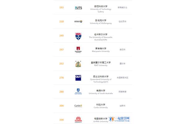 留学中介排名