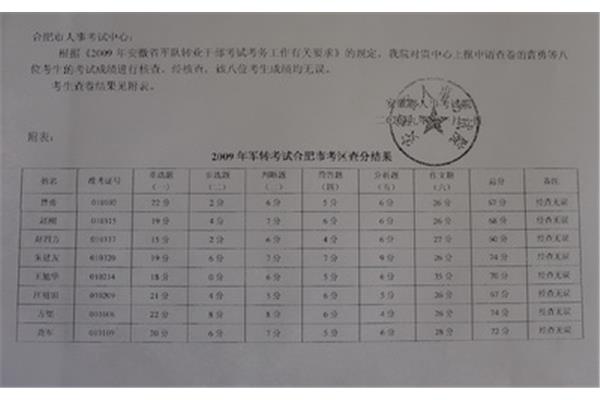 合肥人事网