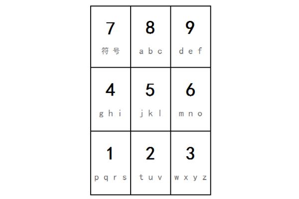 t9输入法