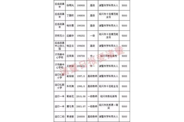 诸暨市教育局