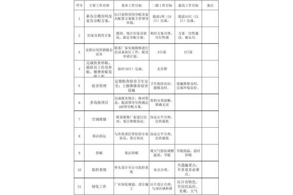 工作计划与目标