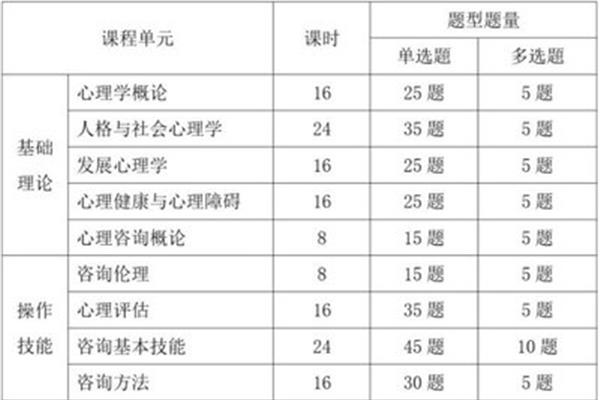 心理咨询的收费