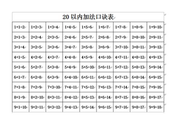 加法减法口诀表