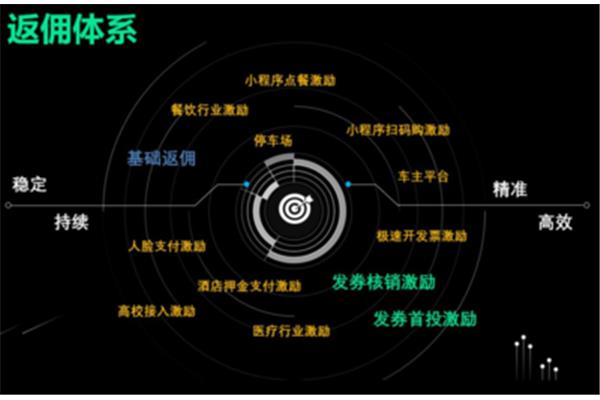 销售激励政策