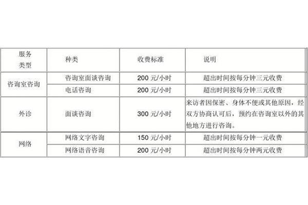 心理咨询的收费