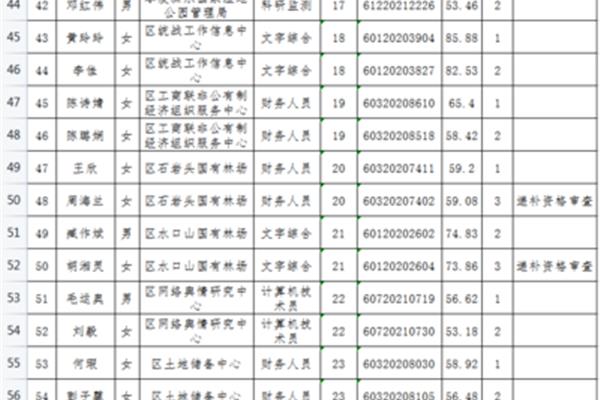 湖南省事业单位