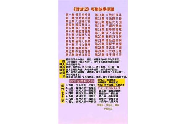 西游记章节