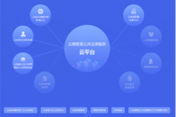 云南一体化平台