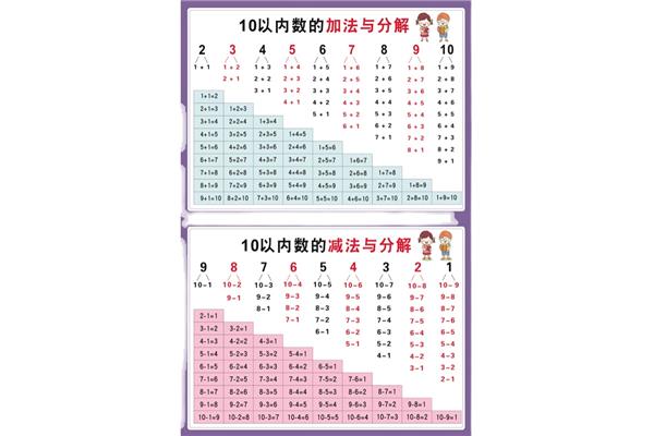 加法减法口诀表
