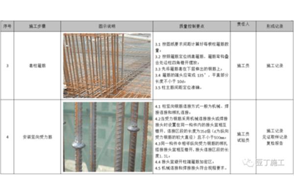 施工工艺标准大全