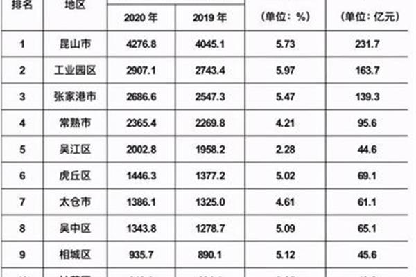 南京公务员工资