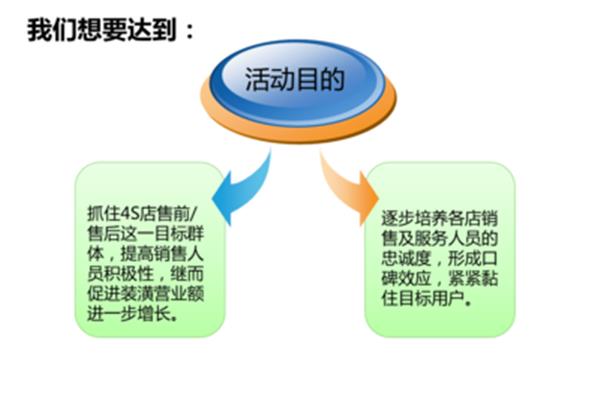 销售激励政策
